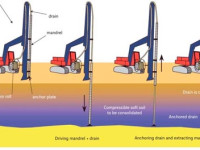ilustrasi pemasangan Prefabricated Vertical Drainage